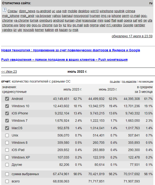 Трансформация сайтов интернет-магазинов за 11 лет Трансформация сайтов интернет-магазинов за 11 лет