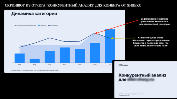 Год без Google. Увеличили поток лидов для крупного автодилера со 151 до 451 в месяц