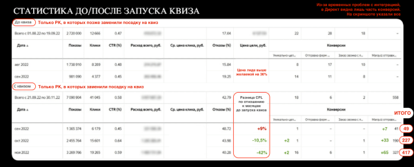 Год без Google. Увеличили поток лидов для крупного автодилера со 151 до 451 в месяц