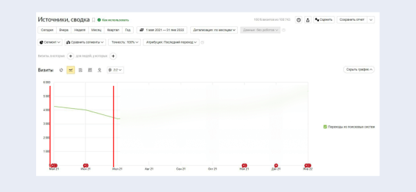 Каждый переезд – это немножечко смерть, или Как сайты меняют платформу Каждый переезд – это немножечко смерть, или Как сайты меняют платформу