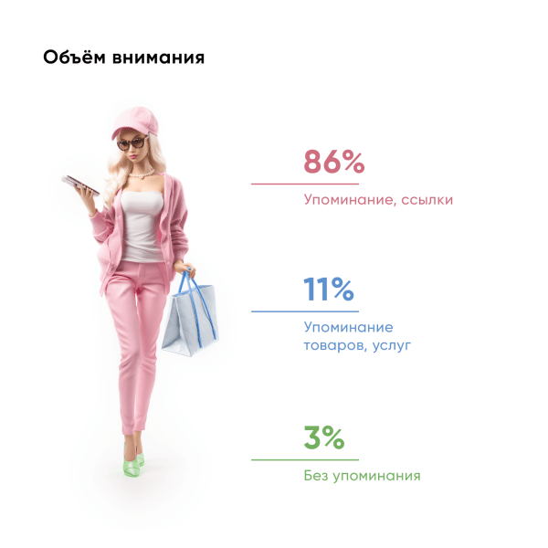 Нативная реклама в женских медиа 2023 Нативная реклама в женских медиа 2023