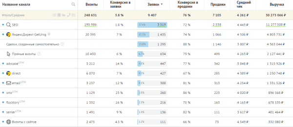 Продвижение монобрендового сайта: фишки и нюансы Продвижение монобрендового сайта: фишки и нюансы