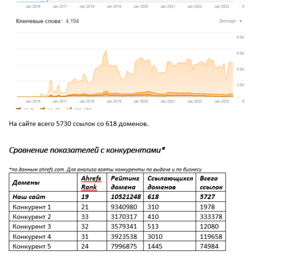 Продвижение монобрендового сайта: фишки и нюансы Продвижение монобрендового сайта: фишки и нюансы
