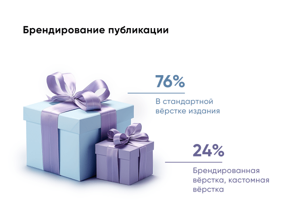 Нативная реклама в женских медиа 2023 Нативная реклама в женских медиа 2023