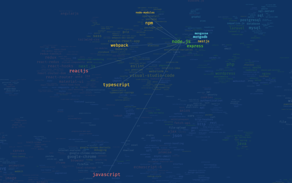 Яндекс исследовал поисковые запросы пользователей-фронтендеров
         
            Яндекс исследовал поисковые запросы пользователей-фронтендеров