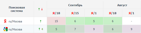SEO-тексты и ChatGPT: можно ли сэкономить на копирайтерах SEO-тексты и ChatGPT: можно ли сэкономить на копирайтерах
