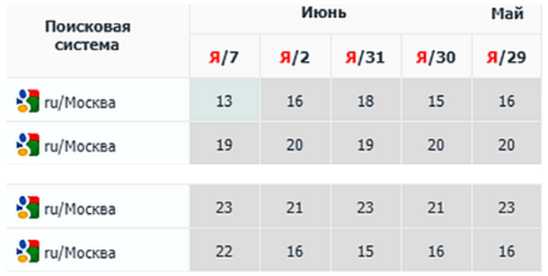 SEO-тексты и ChatGPT: можно ли сэкономить на копирайтерах SEO-тексты и ChatGPT: можно ли сэкономить на копирайтерах