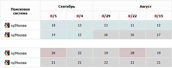 SEO-тексты и ChatGPT: можно ли сэкономить на копирайтерах SEO-тексты и ChatGPT: можно ли сэкономить на копирайтерах