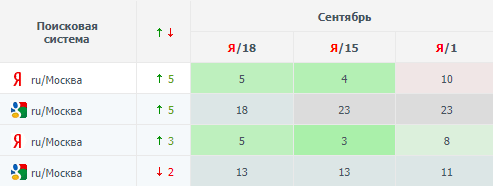 SEO-тексты и ChatGPT: можно ли сэкономить на копирайтерах SEO-тексты и ChatGPT: можно ли сэкономить на копирайтерах