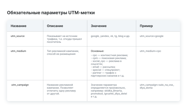 Какие сайты помогут самостоятельно настроить UTM-метки