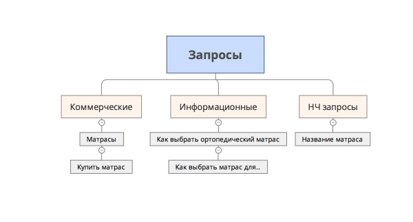 Продвижение монобрендового сайта: фишки и нюансы Продвижение монобрендового сайта: фишки и нюансы