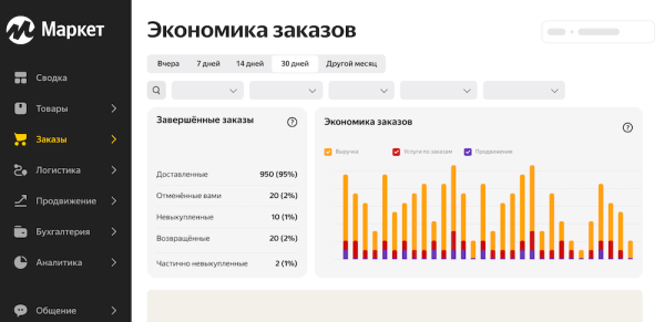 Яндекс Маркет добавил новый отчет по выручке «Экономика заказов»
         
            Яндекс Маркет добавил новый отчет по выручке «Экономика заказов»