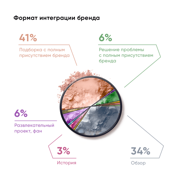 Нативная реклама в женских медиа 2023 Нативная реклама в женских медиа 2023