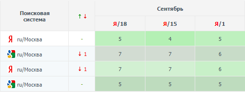 SEO-тексты и ChatGPT: можно ли сэкономить на копирайтерах SEO-тексты и ChatGPT: можно ли сэкономить на копирайтерах