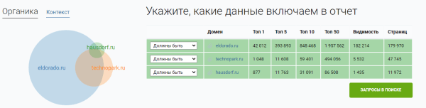 Что такое приоритизация SEO-задач и зачем она нужна Что такое приоритизация SEO-задач и зачем она нужна