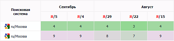 SEO-тексты и ChatGPT: можно ли сэкономить на копирайтерах SEO-тексты и ChatGPT: можно ли сэкономить на копирайтерах