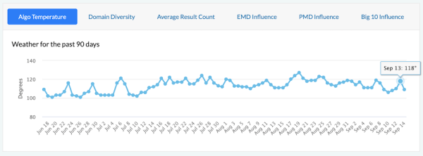 Google начал обновление системы определения полезности контента
         
            Google начал обновление системы определения полезности контента