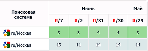 SEO-тексты и ChatGPT: можно ли сэкономить на копирайтерах SEO-тексты и ChatGPT: можно ли сэкономить на копирайтерах
