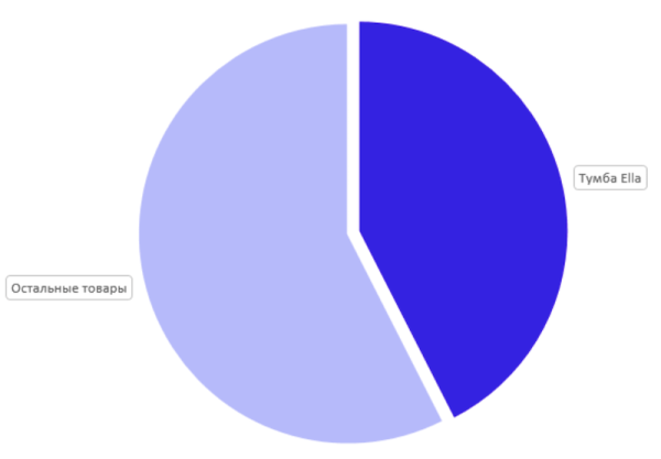 
            Столплит: успех российского бренда на маркетплейсах
        