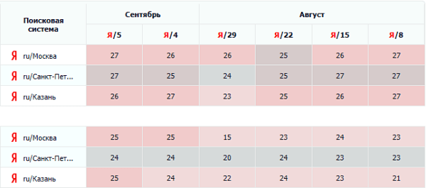 SEO-тексты и ChatGPT: можно ли сэкономить на копирайтерах SEO-тексты и ChatGPT: можно ли сэкономить на копирайтерах