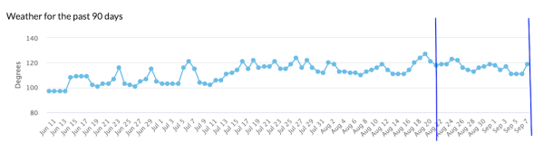 
            Google завершил августовское обновление основного алгоритма
        
