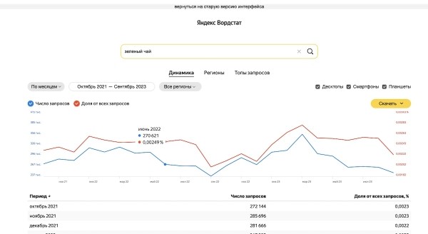 
            Яндекс обновляет Вордстат
        