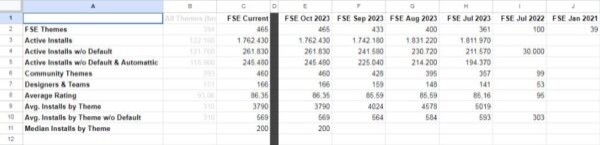 WP Data Dashboard – сервис по сбору данных в экосистеме тем WordPress.org