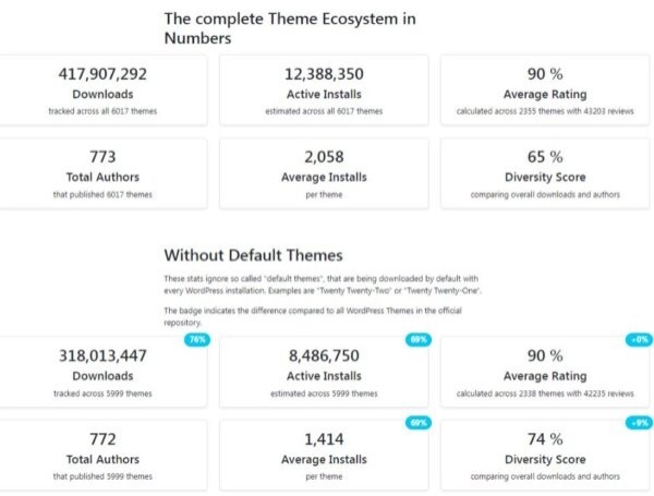 WP Data Dashboard – сервис по сбору данных в экосистеме тем WordPress.org