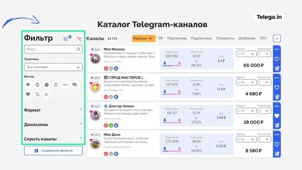Продвижение товаров на маркетплейсах через Телеграм и Telega.in