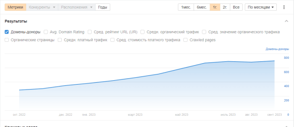 Как ранжируются сайты в тематике «Товары для детей» Как ранжируются сайты в тематике «Товары для детей»