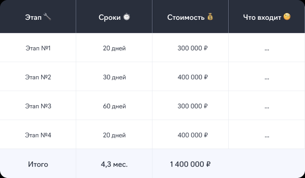 4 шага к продаже: составляем убедительное коммерческое предложение для digital-агентства
