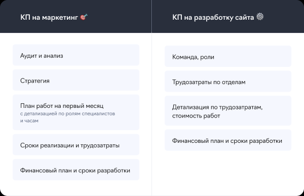 4 шага к продаже: составляем убедительное коммерческое предложение для digital-агентства