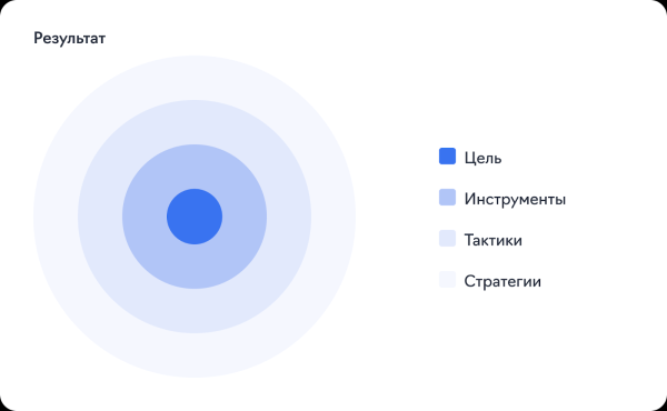 4 шага к продаже: составляем убедительное коммерческое предложение для digital-агентства