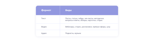 7 этапов, без которых контент-маркетинг не будет работать