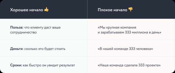 4 шага к продаже: составляем убедительное коммерческое предложение для digital-агентства