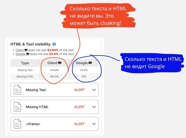 5 способов увидеть сайт глазами поисковика: анализируем скрытый контент и cloaking