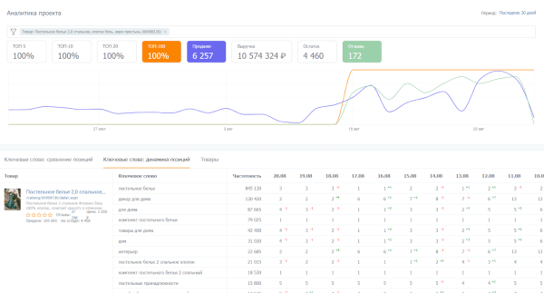 8 сервисов + 3 Telegram-бота для отслеживания позиций на Wildberries. Подборка 8 сервисов + 3 Telegram-бота для отслеживания позиций на Wildberries. Подборка