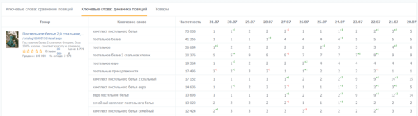 8 сервисов + 3 Telegram-бота для отслеживания позиций на Wildberries. Подборка 8 сервисов + 3 Telegram-бота для отслеживания позиций на Wildberries. Подборка