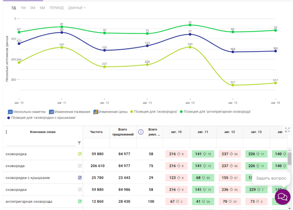 8 сервисов + 3 Telegram-бота для отслеживания позиций на Wildberries. Подборка 8 сервисов + 3 Telegram-бота для отслеживания позиций на Wildberries. Подборка
