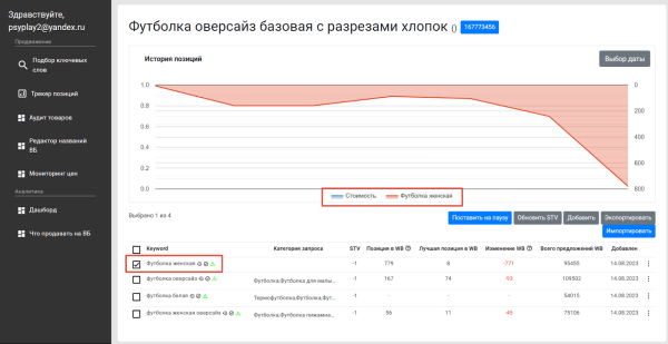8 сервисов + 3 Telegram-бота для отслеживания позиций на Wildberries. Подборка 8 сервисов + 3 Telegram-бота для отслеживания позиций на Wildberries. Подборка