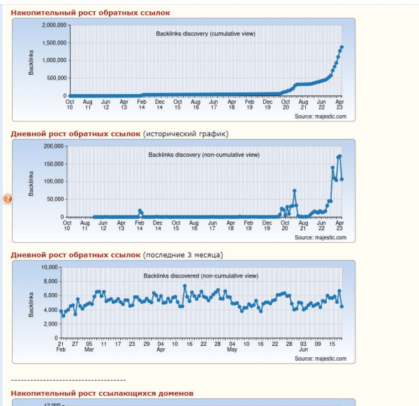 Аутрич vs PBN: что для каких тактик продвижения использовать Аутрич vs PBN: что для каких тактик продвижения использовать