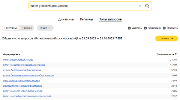 Яндекс Wordstat: полное руководство по использованию сервиса
