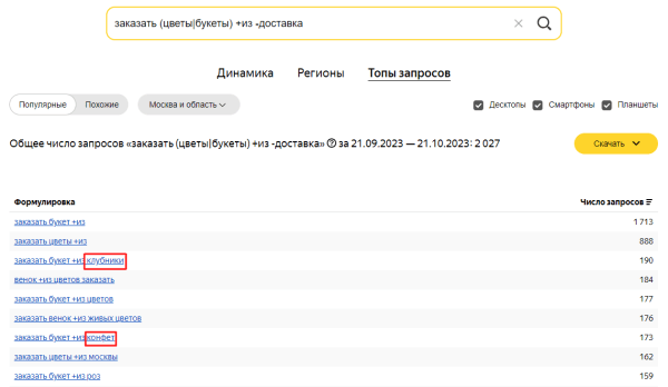 Яндекс Wordstat: полное руководство по использованию сервиса