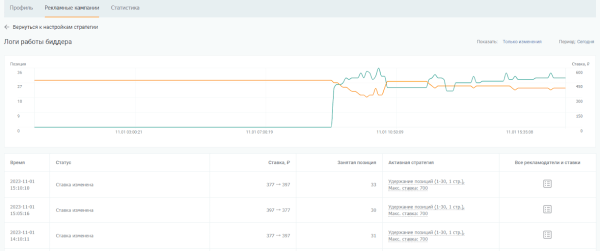10 биддеров для управления рекламой на Wildberries. Подборка 10 биддеров для управления рекламой на Wildberries. Подборка