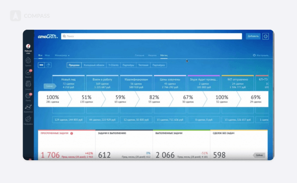 Топ-10 CRM для бизнеса от российских разработчиков Топ-10 CRM для бизнеса от российских разработчиков