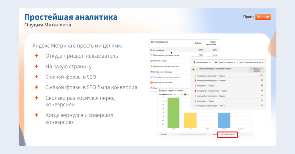 ЧатGPT vs старое доброе SEO:  какие инструменты дадут максимальный рост в зависимости от стадии цифрового развития интернет-магазина ЧатGPT vs старое доброе SEO:  какие инструменты дадут максимальный рост в зависимости от стадии цифрового развития интернет-магазина