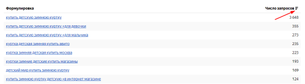 Яндекс Wordstat: полное руководство по использованию сервиса