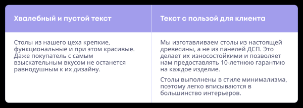Семь приемов, которые сделают коммерческий текст сильнее
