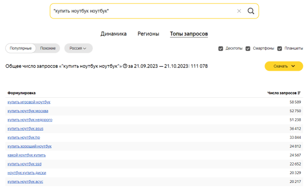 Яндекс Wordstat: полное руководство по использованию сервиса