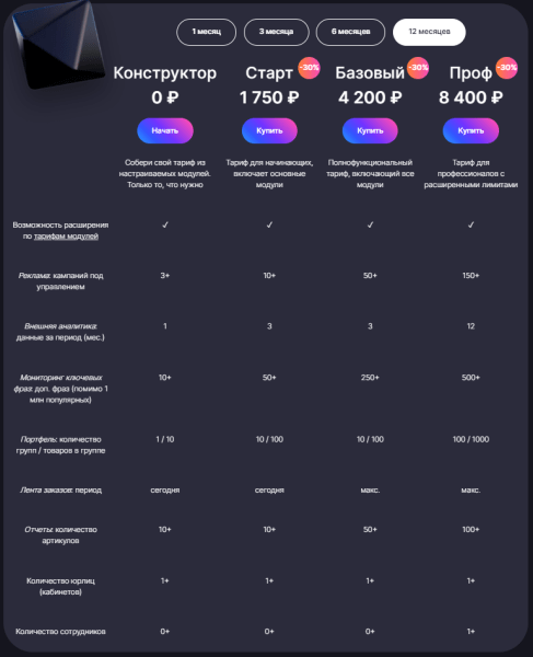 10 биддеров для управления рекламой на Wildberries. Подборка 10 биддеров для управления рекламой на Wildberries. Подборка